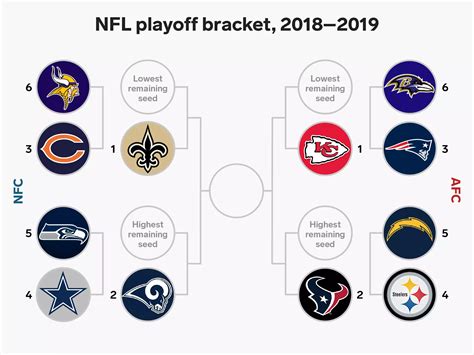 playoffs if season ended today